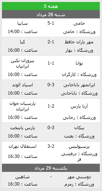 نتایج پایانی هفته پنجم نونهالان لیگ برتر تهران