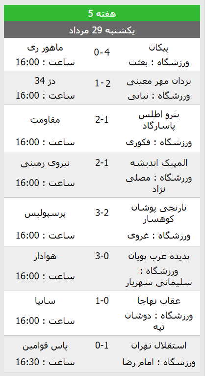  نتایج هفته پنجم امید لیگ برتر تهران