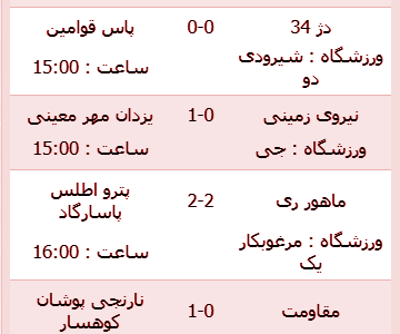 نتایج هفته ششم امید لیگ برتر تهران