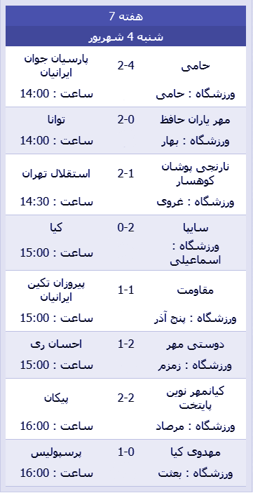  نتایج هفته هفتم نوجوانان لیگ برتر تهران